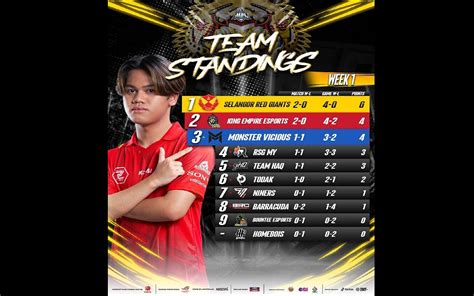 mpl malaysia current standings